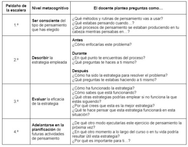 Escalera De La Metacognici N Y Evaluaci N Voca Editorial