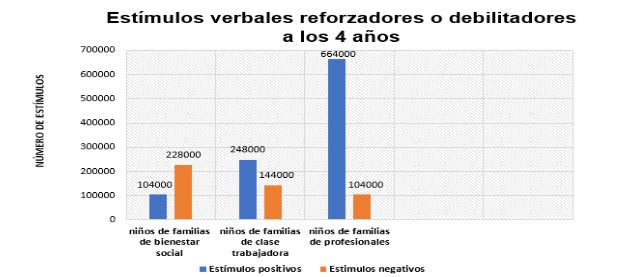 familia y desarrollo linguistico