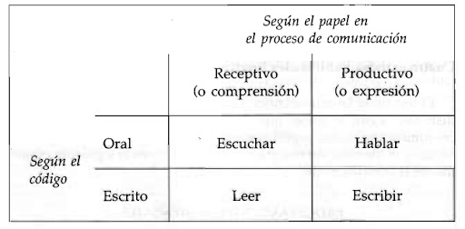 cómo enseñar lengua en primaria