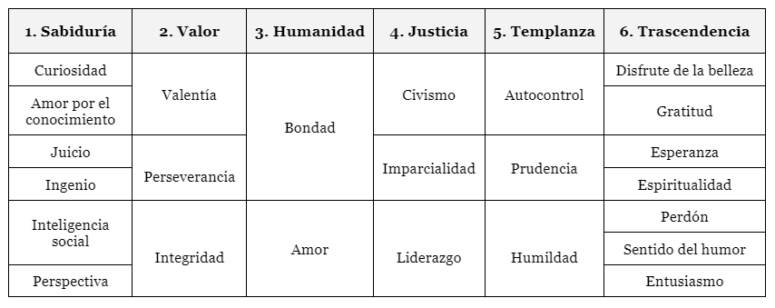 Educaci N En Virtudes Un Reto Para El Aula Voca Editorial